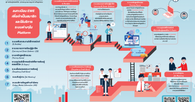 E-Workforce Ecosystem