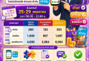 รับสิทธิ “ไทยช่วยไทยพลัส” ผ่านแอปฯ เป๋าตัง วันที่ 25-29 พฤษภาคม 2569 เริ่มใช้สิทธิ์ 1 มิถุนายน 2569