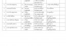 บัญชีรายชื่อผู้แทนภาคีเครือข่ายที่ได้รับการพิจารณาคัดเลือก