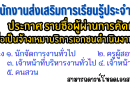 ประกาศ รายชื่อผู้ผ่านการคัดเลือกบุคคล เพื่อเป็นจ้างเหมาบริการเอกชนดำเนินงานของส่วนราชการ